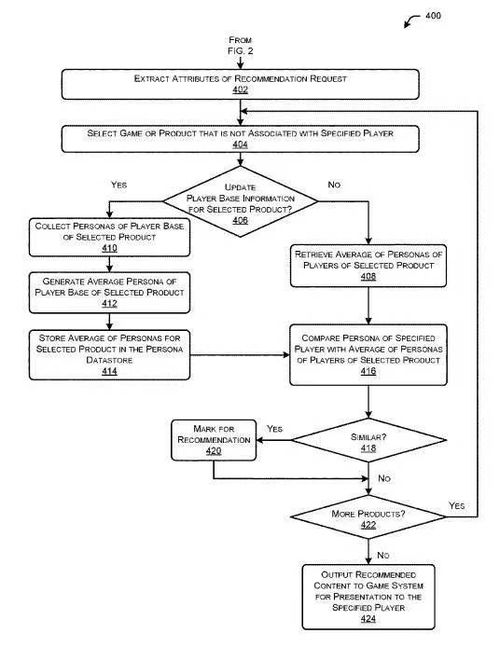 玩家決定游戲內(nèi)容 EA公司申請新專利引領(lǐng)互動游戲網(wǎng)頁設(shè)計