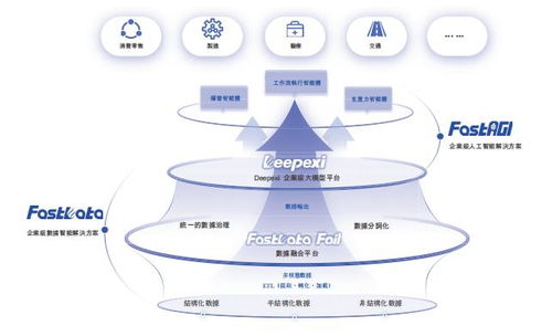 暴漲147%！AI應用第一股滴普科技點燃港交所，信息科技技術服務新紀元開啟